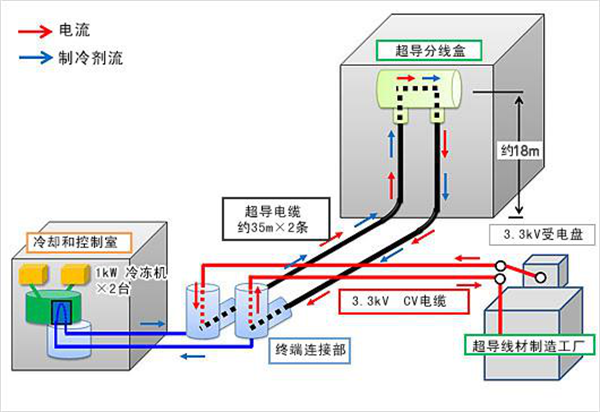 BC贷·(中国区)有限公司官网